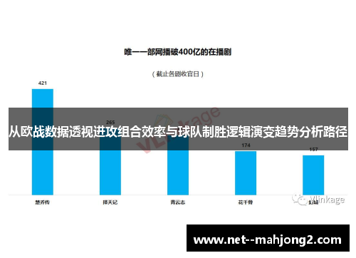 从欧战数据透视进攻组合效率与球队制胜逻辑演变趋势分析路径