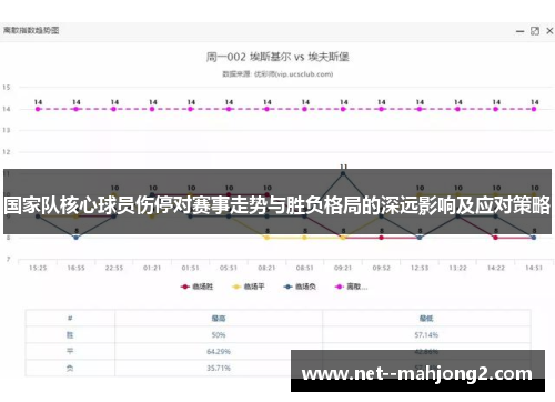国家队核心球员伤停对赛事走势与胜负格局的深远影响及应对策略