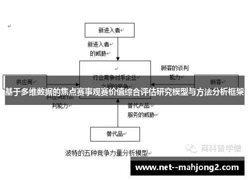基于多维数据的焦点赛事观赛价值综合评估研究模型与方法分析框架