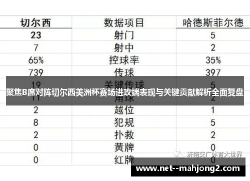 聚焦B席对阵切尔西美洲杯赛场进攻端表现与关键贡献解析全面复盘