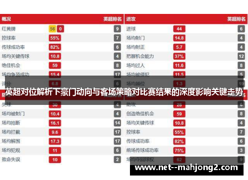 英超对位解析下豪门动向与客场策略对比赛结果的深度影响关键走势