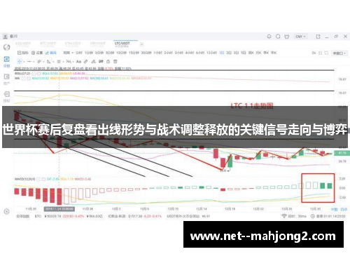 世界杯赛后复盘看出线形势与战术调整释放的关键信号走向与博弈