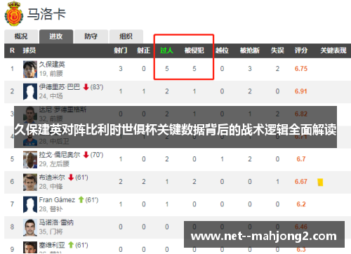 久保建英对阵比利时世俱杯关键数据背后的战术逻辑全面解读