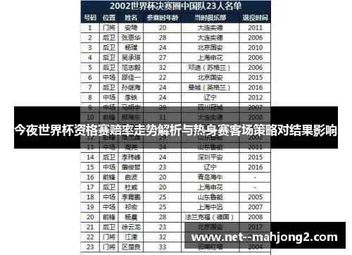 今夜世界杯资格赛赔率走势解析与热身赛客场策略对结果影响